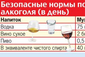 Правильная частота и количество употребления алкоголя
